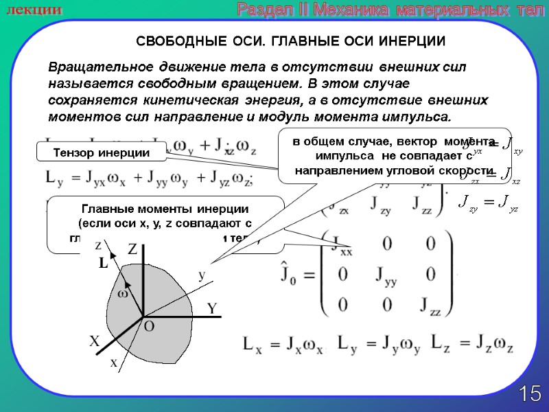 15 лекции Раздел II Механика материальных тел Вращательное движение тела в отсутствии внешних сил